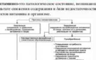 Как избавиться от молочницы кожных покровов?