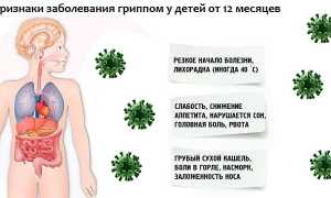Симптомы при гриппе у детей и взрослых по типам вируса