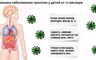 Симптомы при гриппе у детей и взрослых по типам вируса