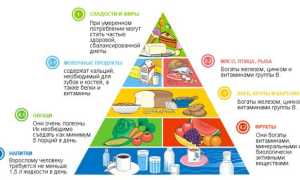 Профилактика язвенной болезни желудка — правила первичной и вторичной