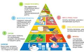 Профилактика язвенной болезни желудка — правила первичной и вторичной