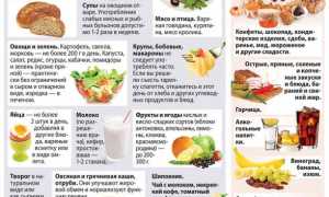 Глюкованс: инструкция по применению, аналоги, отзывы, цены