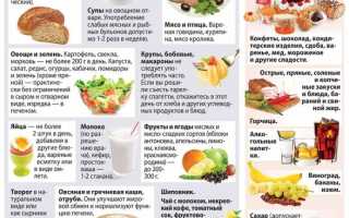 Глюкованс: инструкция по применению, аналоги, отзывы, цены