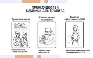 Как и где можно получить направление на бесплатное ЭКО?