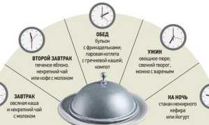 Диета при гастрите — разрешенные и запрещенные продукты