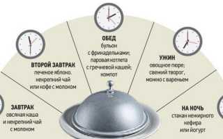Диета при гастрите — разрешенные и запрещенные продукты