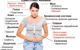 Последствия полипов в матке