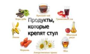 Меню при запорах у пожилых людей: примерный рацион и продукты