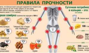 Питание при переломах костей ног
