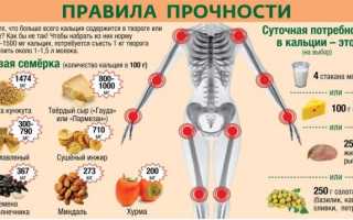 Питание при переломах костей ног