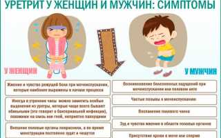 Неприятные ощущения после мочеиспускания у женщин