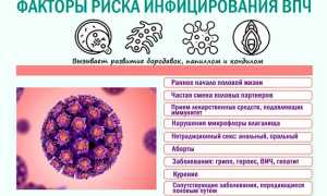 Папилломы на теле