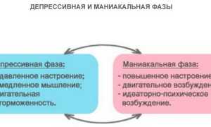 Биполярное аффективное расстройство — симптомы, типы и лечение