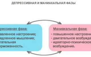 Биполярное аффективное расстройство — симптомы, типы и лечение