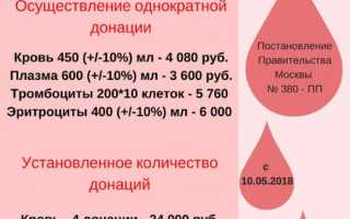 Почетный донор: привилегии и права по закону