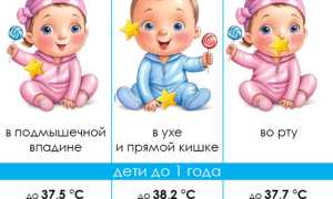 Температура у ребенка после смены климата