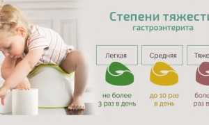 Гастроэнтерит у детей и взрослых — симптомы и лечение