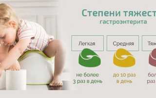 Гастроэнтерит у детей и взрослых — симптомы и лечение