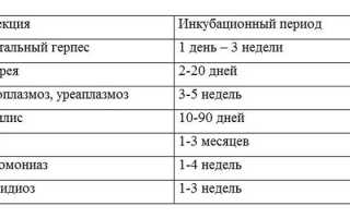 7 симптомов венерических заболеваний