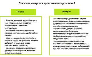 Жаропонижающие свечи: лучшие препараты для применения