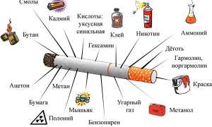 Как курение влияет на беременность