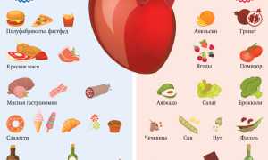 Диета при аритмии сердца, какие продукты питания полезны для сердца