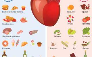 Диета при аритмии сердца, какие продукты питания полезны для сердца