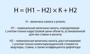 Как узнать кадастровую стоимость квартиры
