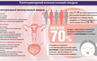 Атрофия на шейке матки: диагностика и способы устранения патологии