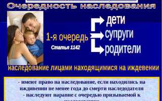 Наследство по закону: очередность наследования