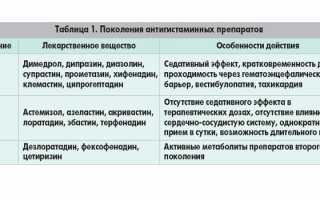 Что такое антигистаминные препараты — показания к применению и список