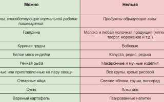 Сколько надо выпить воды перед узи — Почки