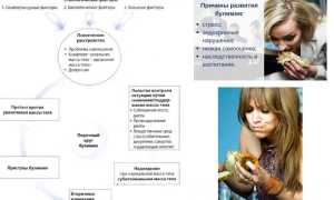 Булимия: как лечить нервное заболевание