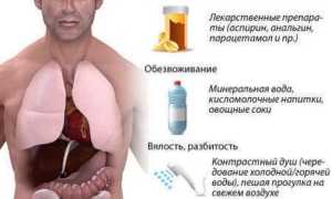 Можно ли пить Корвалол после алкоголя и при похмелье