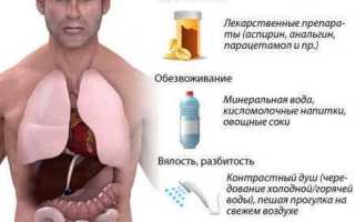 Можно ли пить Корвалол после алкоголя и при похмелье