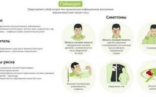 Признаки гайморита у взрослых и первые симптомы