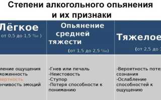Что такое алкоголизм у мужчин и женщин