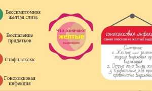 Выделения при беременности на ранних сроках