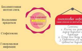 Выделения при беременности на ранних сроках