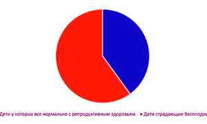 Дети ЭКО: последствия процедуры, отзывы и статистика