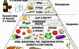 Синусовая аритмия у детей