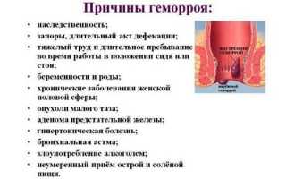 Внутренний геморрой у женщин и мужчин — симптомы и лечение