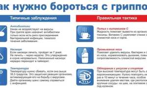 Чем отличается грипп от ОРВИ по симптомам и методам лечения