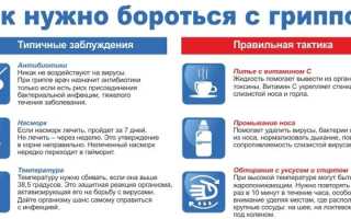 Чем отличается грипп от ОРВИ по симптомам и методам лечения