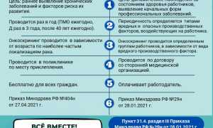 Правовое обеспечение прохождения диспансеризации гражданами