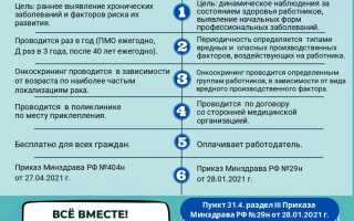 Правовое обеспечение прохождения диспансеризации гражданами