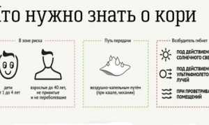 Корь — симптомы у детей на разных стадиях заболевания