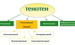 Тенотен: как принимать, отзывы врачей и пациентов, цены