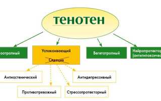 Тенотен: как принимать, отзывы врачей и пациентов, цены