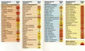 Орсотен: инструкция по применению и отзывы врачей и худеющих